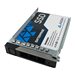 Axiom EP750 Series