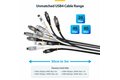 slide {0} of {1}, zoom in, 3m USB-C Cable, USB4 20Gbps