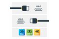 slide {0} of {1}, zoom in, 3m USB-C Cable, USB4 20Gbps