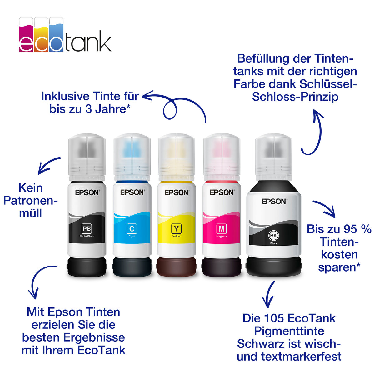 folie 4 von 9, vergrößern, 105 ecotank-tintenflasche in pigmentschwarz