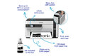 slide 4 of 27, zoom in, ecotank et-m2120