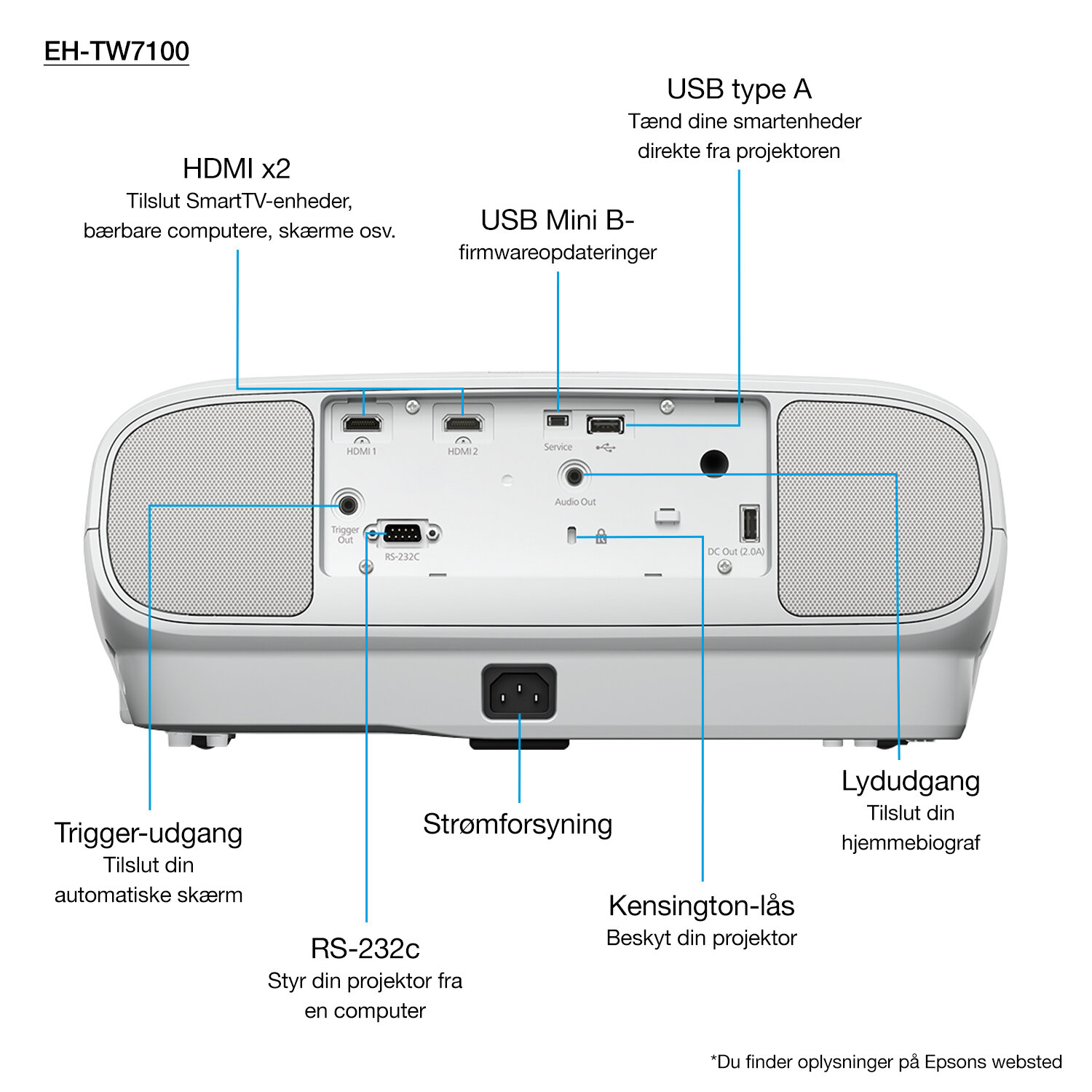 EH-TW7100 with HC lamp warranty