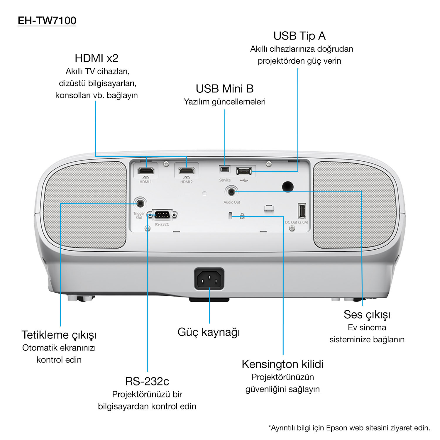 EH-TW7100 with HC lamp warranty
