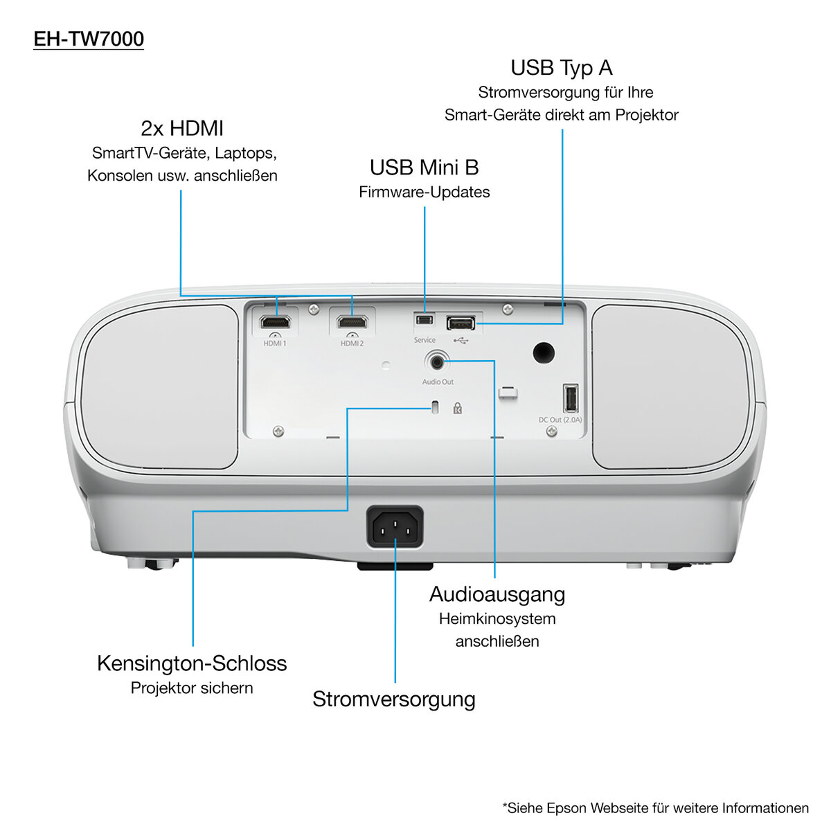 folie 10 von 10, vergrößern, eh-tw7000 with hc lamp warranty