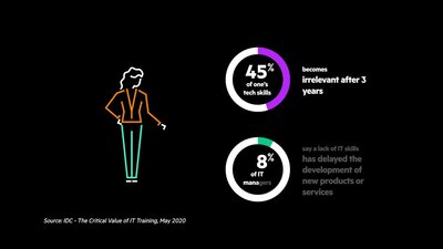 folie 1 von 5, vergrößern, hpe training credits for microsoft service