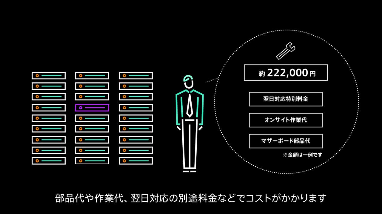 HPE Foundation Care CallToRepair Service with Defective Media