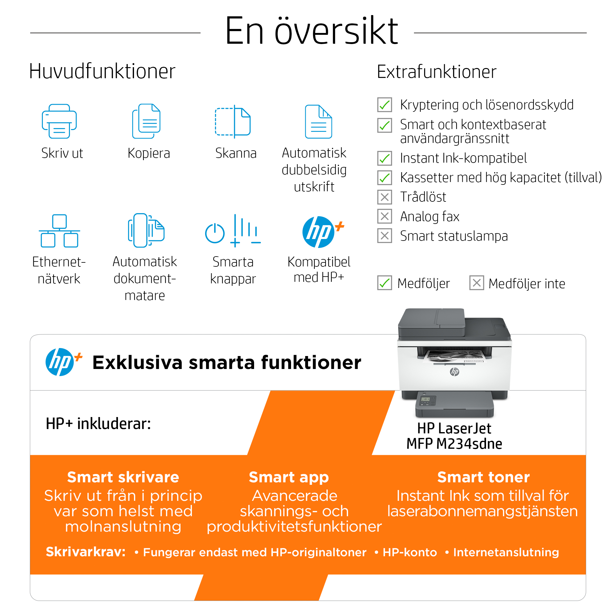 HP LaserJet MFP M234sdne (HP+ 3.5) - eTail - Above the fold - At-an-Glance - Swedish {sv_SE}