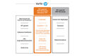 HP LaserJet MFP M234sdne (HP+) - eTail - Above the fold - Comparison Table - Swedish