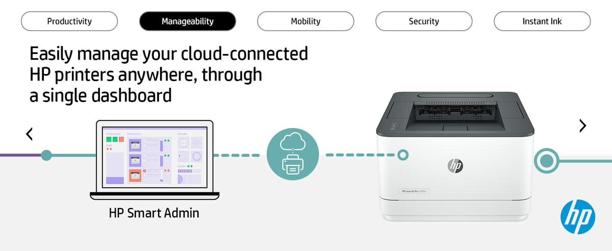 slide 2 of 20, zoom in, hp laserjet pro mfp 3103fdw printer