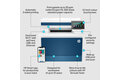 slide 6 of 14, zoom in, hp color laserjet pro mfp 4302fdw printer