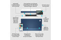 slide 5 of 14, zoom in, hp color laserjet pro mfp 4302fdw printer