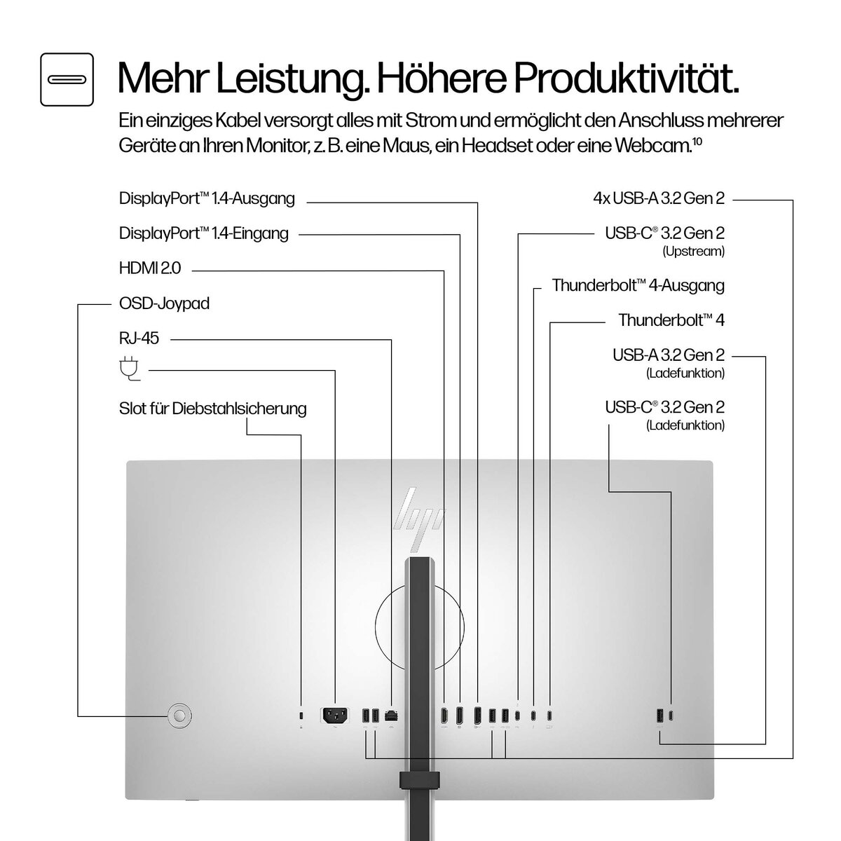 folie 3 von 20, vergrößern, hp serie 7 pro 27 zoll 4k thunderbolt 4-monitor – 727pk