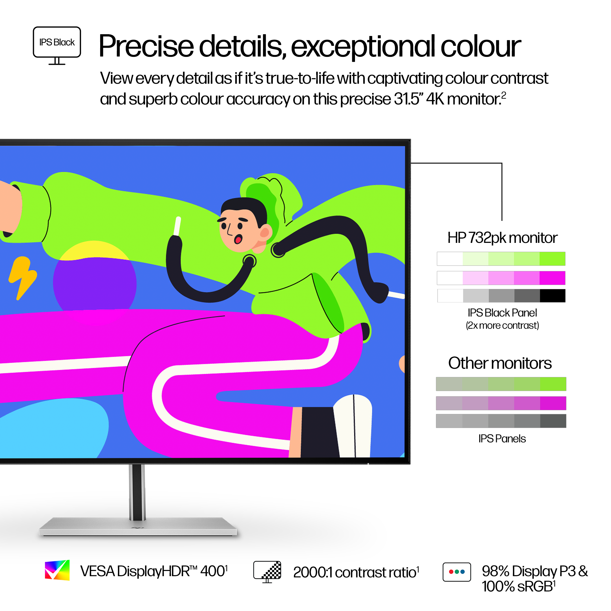 HP Series 7 Pro 31.5 inch 4K Thunderbolt 4 Monitor - 732pk - KSP 1 (Precise details exceptional color) - English for EMEA