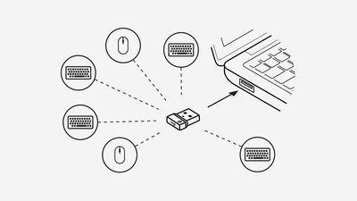 ONE RECEIVER – 6 DEVICES