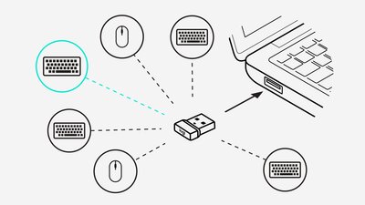 GANSKE ENKELT TRÅDLØST
