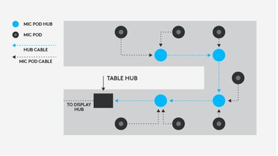 Any Table Shape