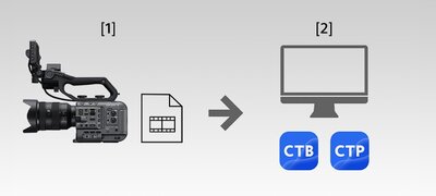 Metadata to facilitate editing with Catalyst