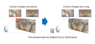 Digital Focus Optimizer