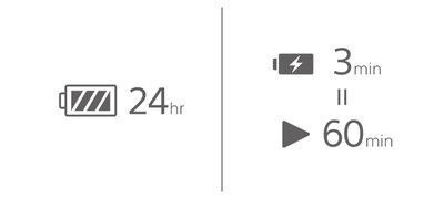 Listen all day, charge in minutes