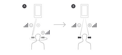 A clear, stable Bluetooth signal