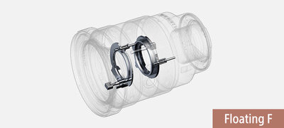 Optimum resolution at any focal length