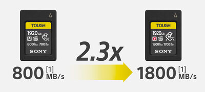 High-speed performance