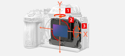 Optical five-axis image stabilization achieves 8.5-step performance at the center17