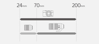 Broad zoom range from a pocket-size camera