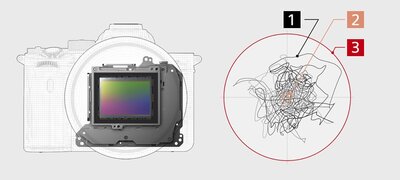Active Mode optical image stabilization for handheld shooting1