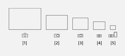 Expressiveness only possible with a full-frame sensor