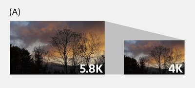 Full pixel readout without binning for high-res 4K
