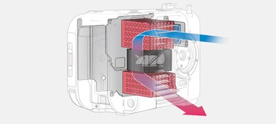 Innovative heat dissipation to prevent thermal shutdown