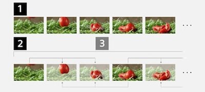 All-Intra internal recording
