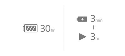 All day power and quick charging
