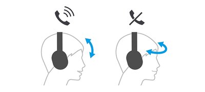 Control headphones with head gestures