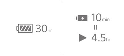 Listen all day, charge in minutes