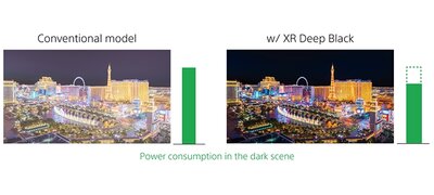 Power efficiency