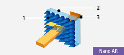 Nano AR Coating enhances flare resistance