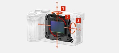 Advanced in-body optical 5-axis 7.0-step image stabilization