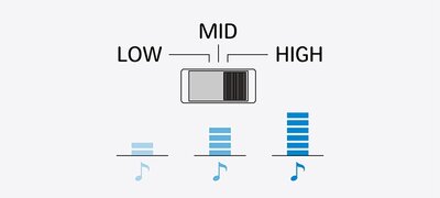 Adjustable gain for optimal output