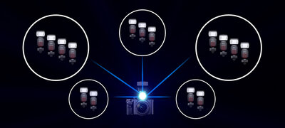 Flexible flash shooting modes