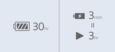 All day power and quick charging