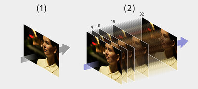 Composite RAW Shooting reduces noise