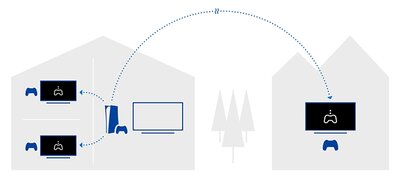 Jouez à des jeux PlayStation® sur votre BRAVIA