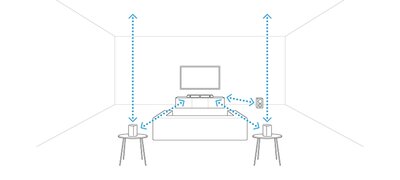 Optimized for speaker position