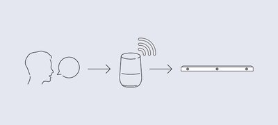 Voice control