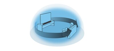 Surround made simple