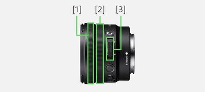 Superb control in a compact lens