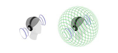 Turn your stereo music into immersive 360 Spatial Sound