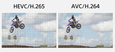 HEVC codec with high compression efficiency